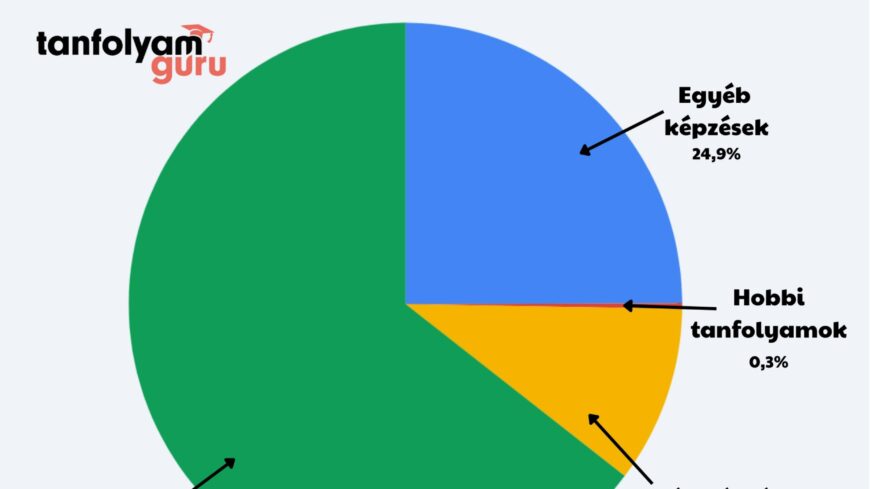 img_Tobben_tanulnak__mint_valaha___rekordot_dontott_a_felnottkepzes_iranti_kereslet-3