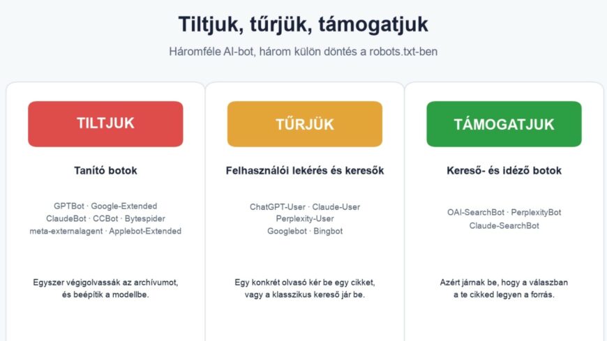 img_A_magyar_hirportalok_tobbsege_nem_szabalyozza_kulon_az_AI-botok_hozzafereset