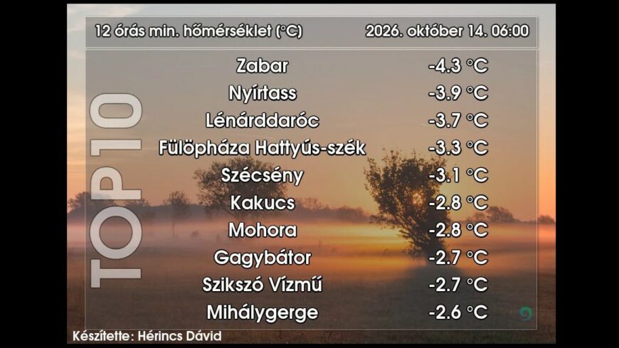 img_A_szezon_leghidegebb_hajnala_volt